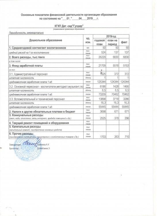 Основные показатели финансовой деятельности за 1 кв 2019