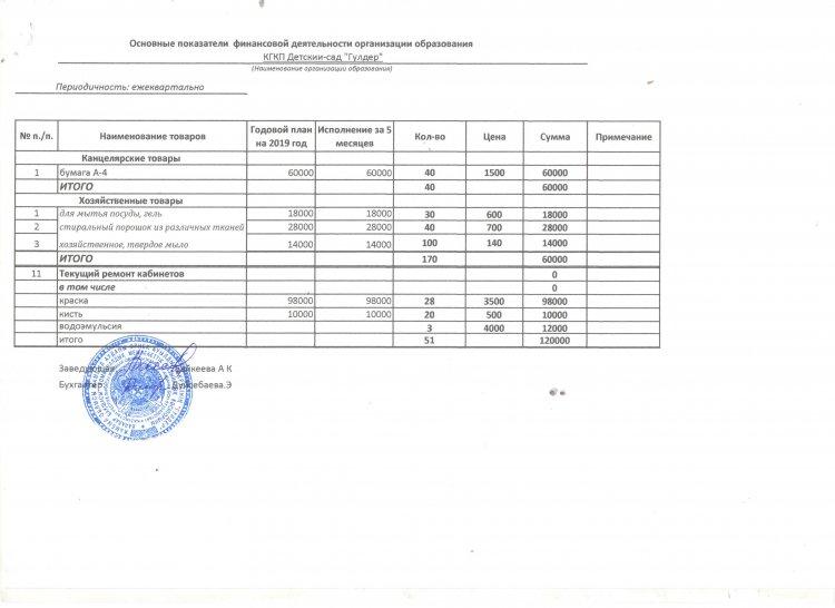 Основные показатели финансовой деятельности