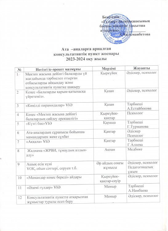 Консультативтік пункт жоспары