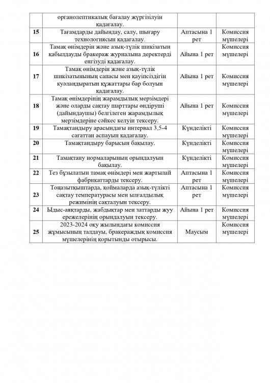 "Гүлдер" балабақшасы бракераж жұмыс жоспары