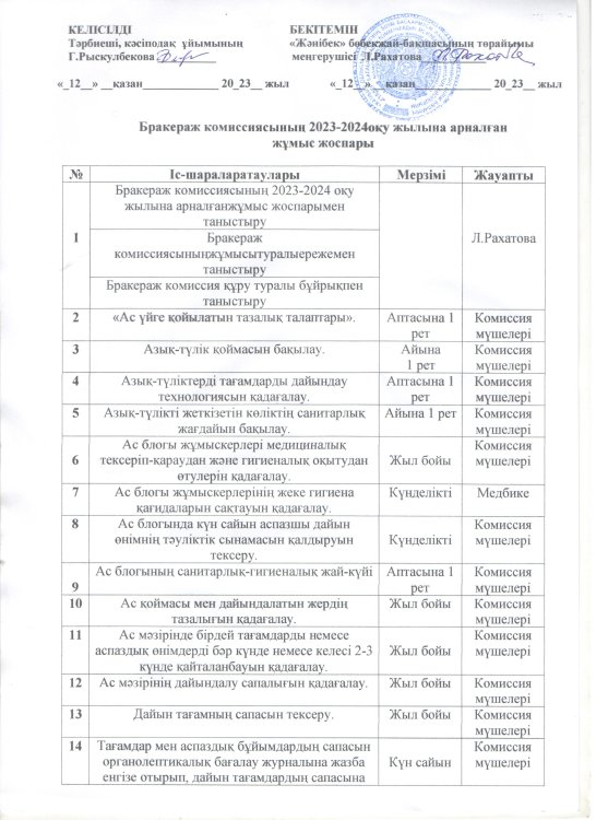 Бракираж коммисиясының 2023-2024 оқу жылына арналған жоспары