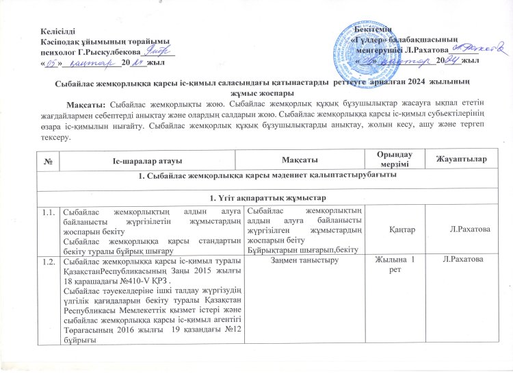 Сыбайлас жемқорлық  қарсы іс-қимыл саласындағы қатынастарды реттеуге арналған 2024 жылының жұмыс жоспары