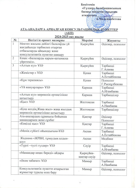 2024-2025 оқу жылы жылдық жоспар