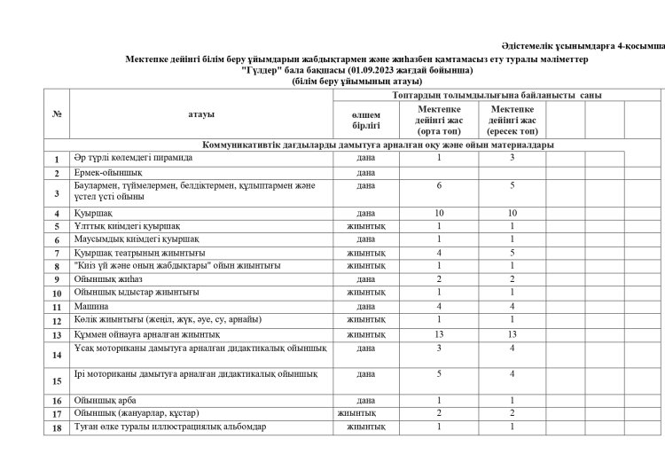 4-қосымша 2023-2024 оқу жылы