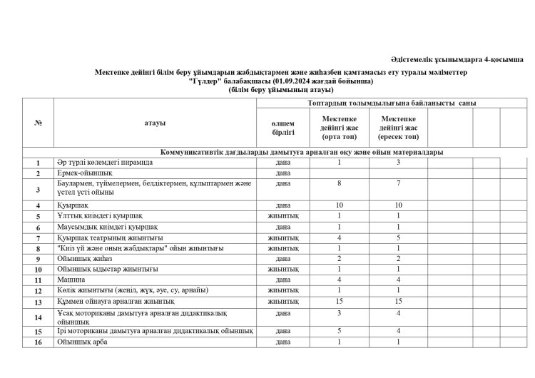4-қосымша 2024-2025 оқу жылы