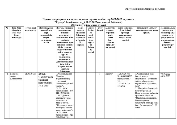 Кадрлар туралы мәлімет 2022-2023 оқу жылы