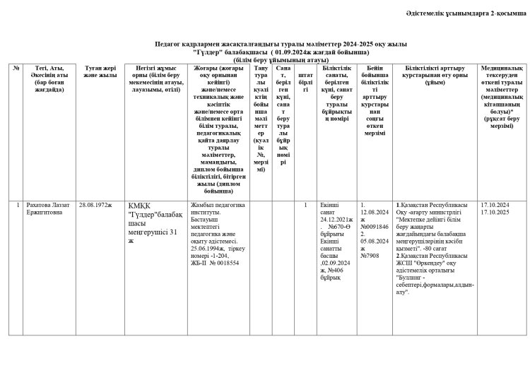 Кадрлар туралы мәлімет 2024-2025 оқу жылы