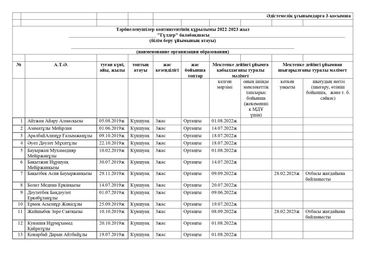 Балалар тізімі 2022-2023 оқу жылы