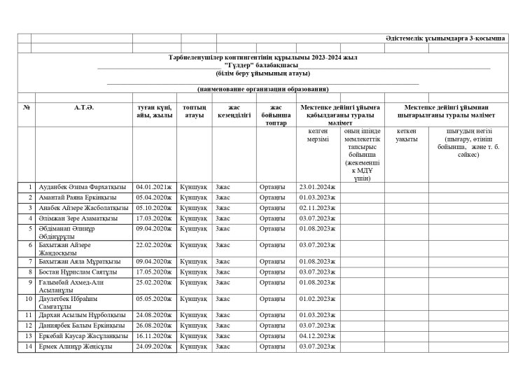Балалар тізімі 2023-2024 оқу жылы