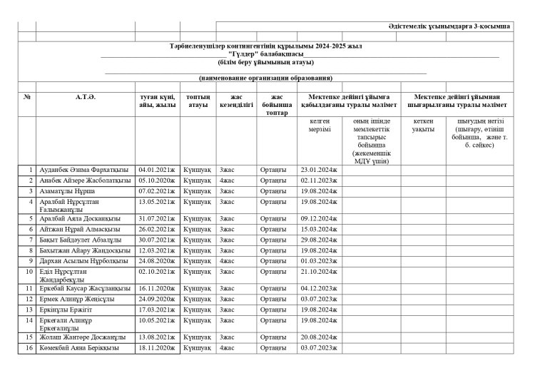 Балалар тізімі 2024-2025 оқу жылы