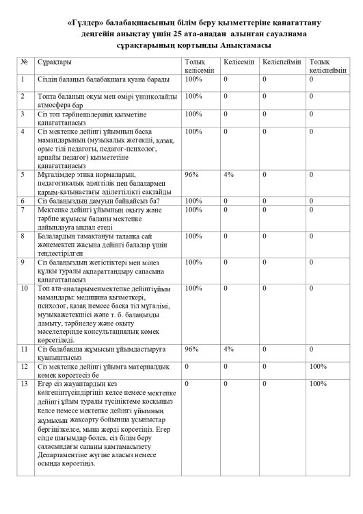 Саулнама Ата ана