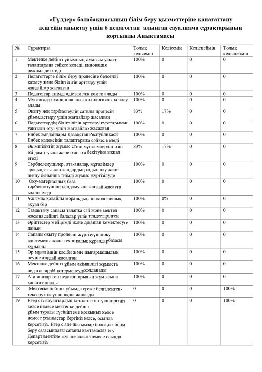 Сауалнама педагогтар