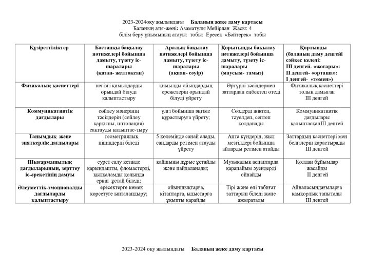 Баланың жеке даму картасы ересек "Бәйтерек" тобы 2023-2024 оқу жылы